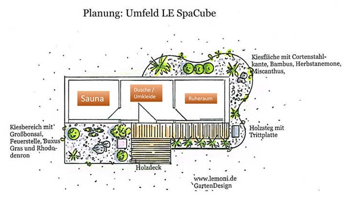 Außensauna: Planung